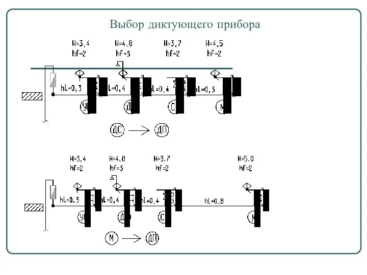 Выбор диктующего прибора