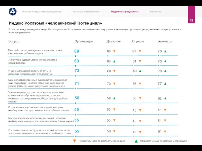 Вопрос Организация Мне действительно нравится выполнять мои ежедневные рабочие задачи.