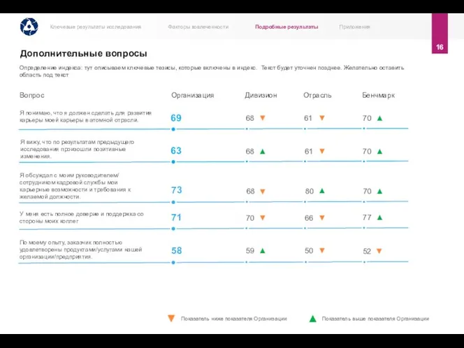 16 Вопрос Организация Я понимаю, что я должен сделать для