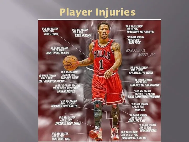 Player Injuries