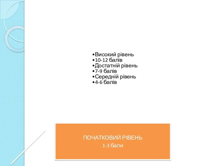 Високий рівень 10-12 балів Достатній рівень 7-9 балів Середній рівень 4-6 балів ПОЧАТКОВИЙ РІВЕНЬ 1-3 бали