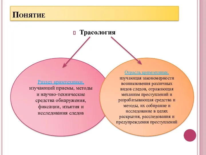 Понятие Трасология Раздел кримтехники, изучающий приемы, методы и научно-технические средства