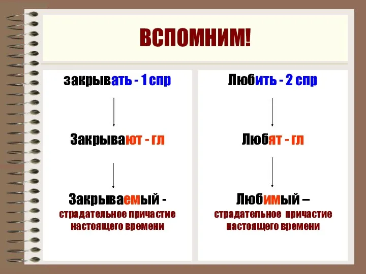 ВСПОМНИМ! закрывать - 1 спр Закрывают - гл Закрываемый -