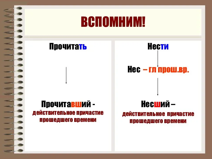 ВСПОМНИМ! Прочитать Прочитавший - действительное причастие прошедшего времени Нести Нес