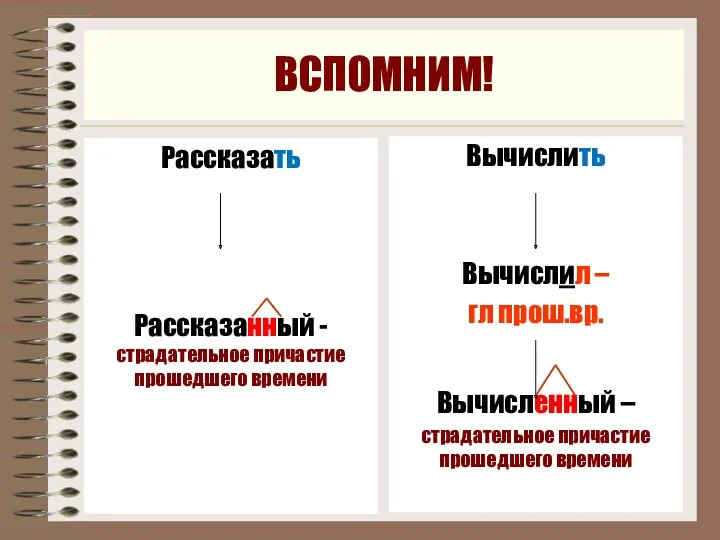 ВСПОМНИМ! Рассказать Рассказанный - страдательное причастие прошедшего времени Вычислить Вычислил