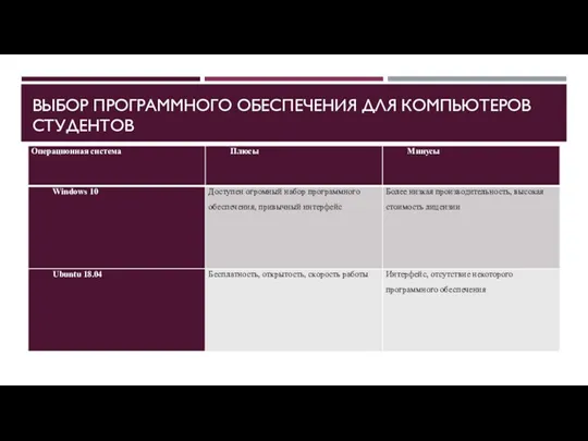 ВЫБОР ПРОГРАММНОГО ОБЕСПЕЧЕНИЯ ДЛЯ КОМПЬЮТЕРОВ СТУДЕНТОВ