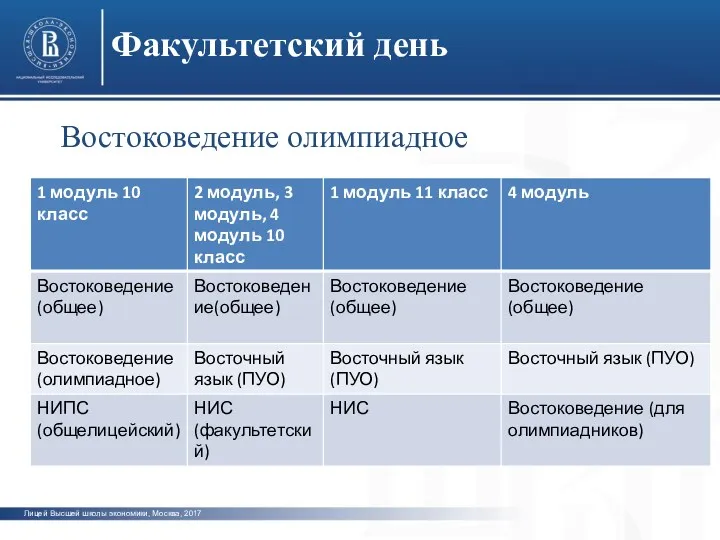 Лицей Высшей школы экономики, Москва, 2017 фото Востоковедение олимпиадное Факультетский день