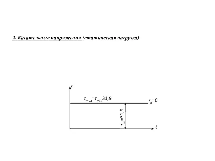 2. Касательные напряжения (статическая нагрузка)