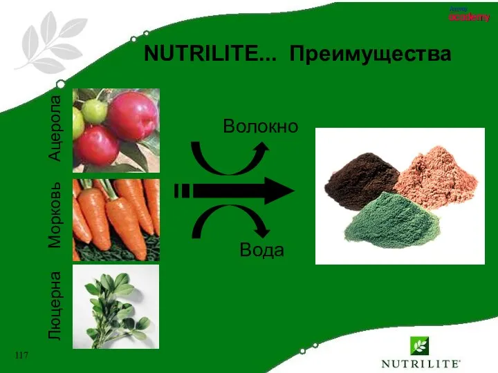 Люцерна Морковь Ацерола NUTRILITE... Преимущества