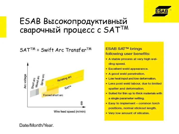 Date/Month/Year. ESAB Высокопродуктивный сварочный процесс с SATTM SATTM = Swift Arc TransferTM
