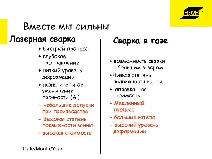 Date/Month/Year. Вместе мы сильны + быстрый процесс + глубокое проплавление