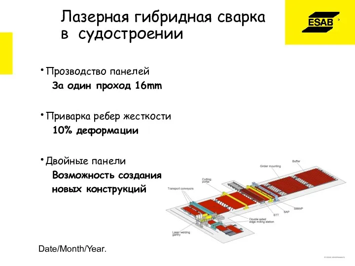 Date/Month/Year. Лазерная гибридная сварка в судостроении Прозводство панелей За один