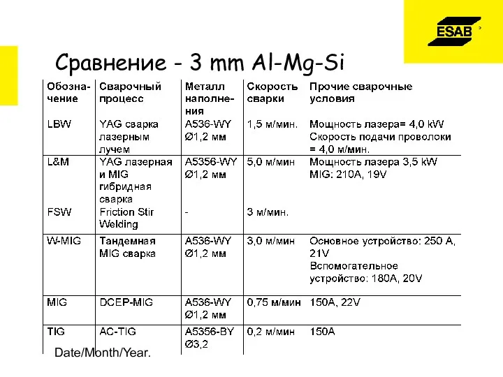 Date/Month/Year. Сравнение - 3 mm Al-Mg-Si