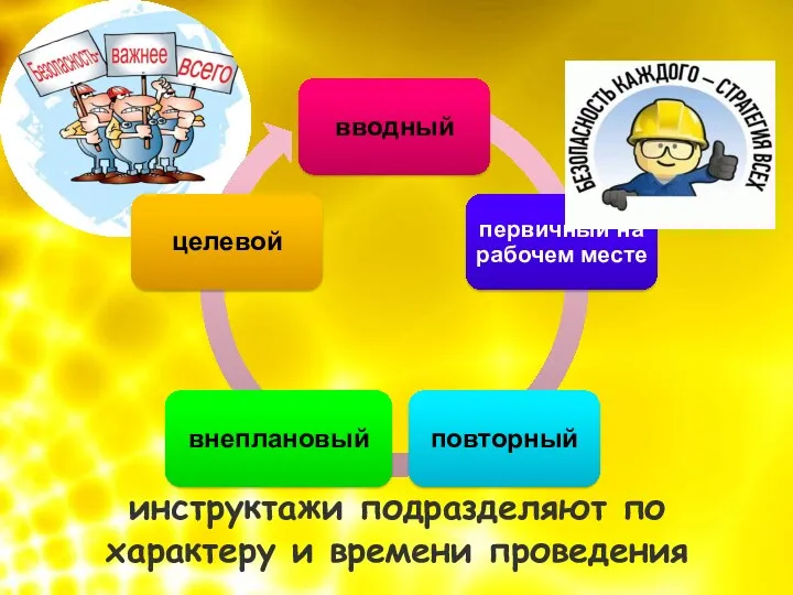 инструктажи подразделяют по характеру и времени проведения