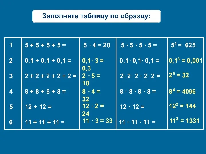 Заполните таблицу по образцу: 0,13 = 0,001 1 5 +