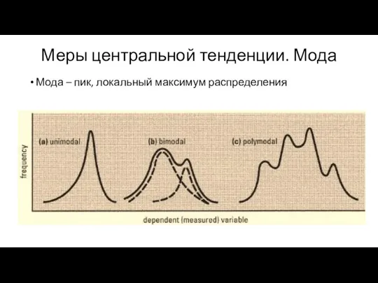 Меры центральной тенденции. Мода Мода – пик, локальный максимум распределения