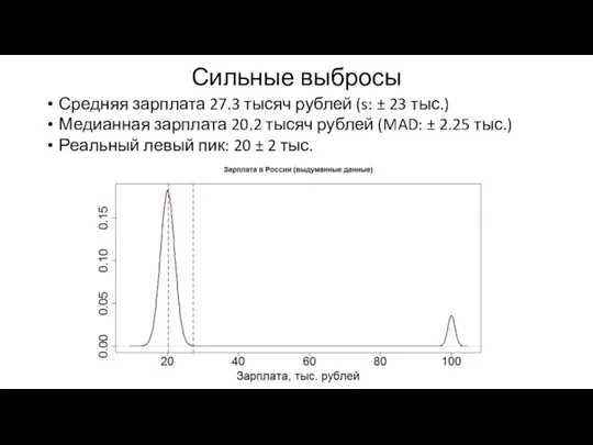 Сильные выбросы Средняя зарплата 27.3 тысяч рублей (s: ± 23