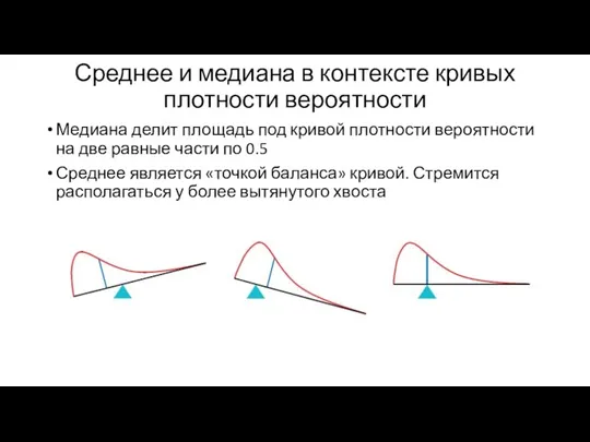 Среднее и медиана в контексте кривых плотности вероятности Медиана делит