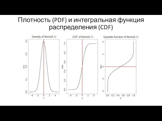 Плотность (PDF) и интегральная функция распределения (CDF)