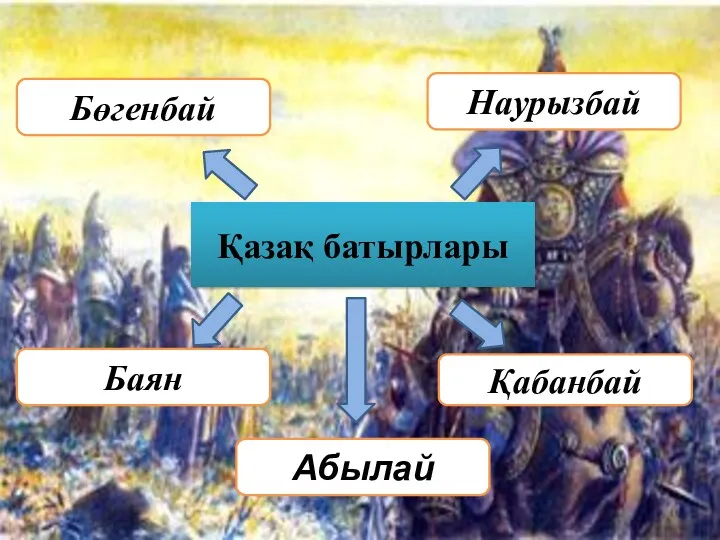 Қазақ батырлары Наурызбай Бөгенбай Баян Қабанбай Абылай