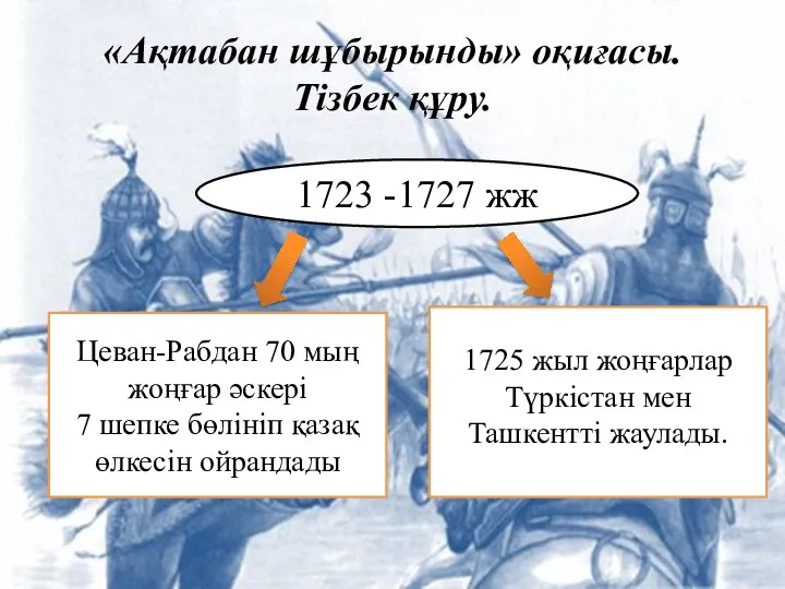 «Ақтабан шұбырынды» оқиғасы. Тізбек құру. 1723 -1727 жж Цеван-Рабдан 70