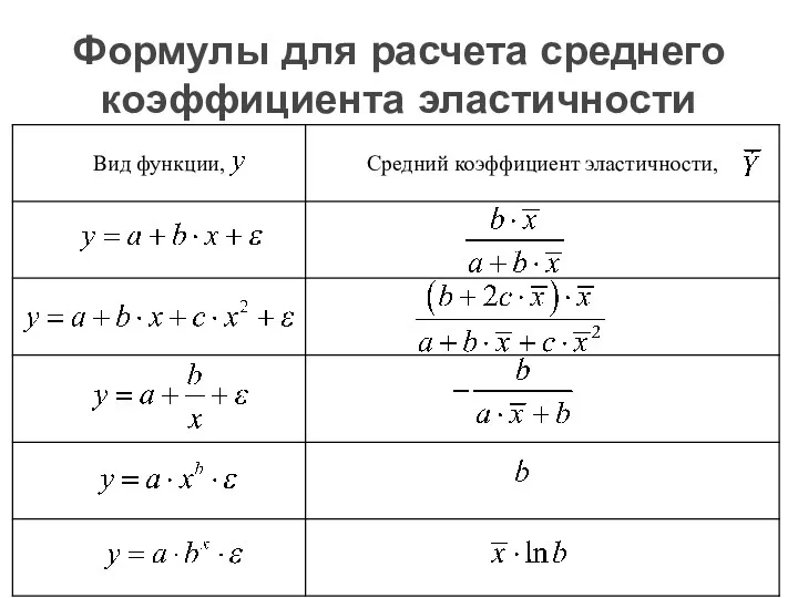 Формулы для расчета среднего коэффициента эластичности