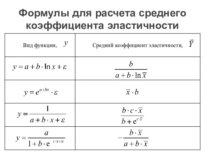 Формулы для расчета среднего коэффициента эластичности