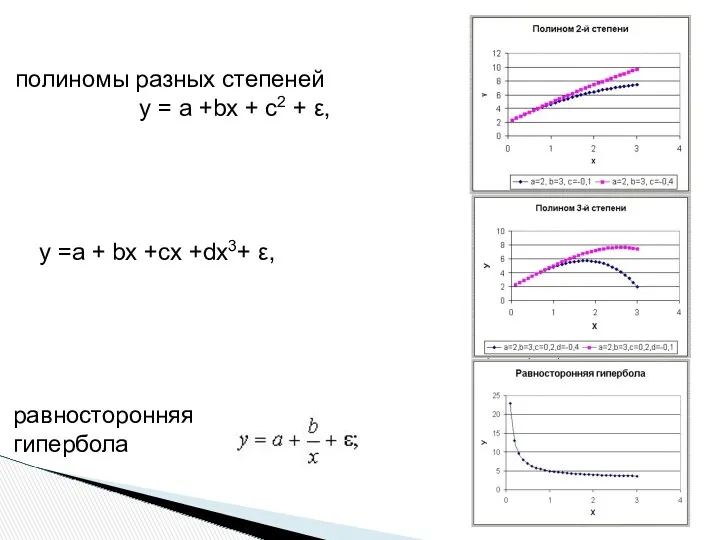 полиномы разных степеней у = а +bх + с2 +