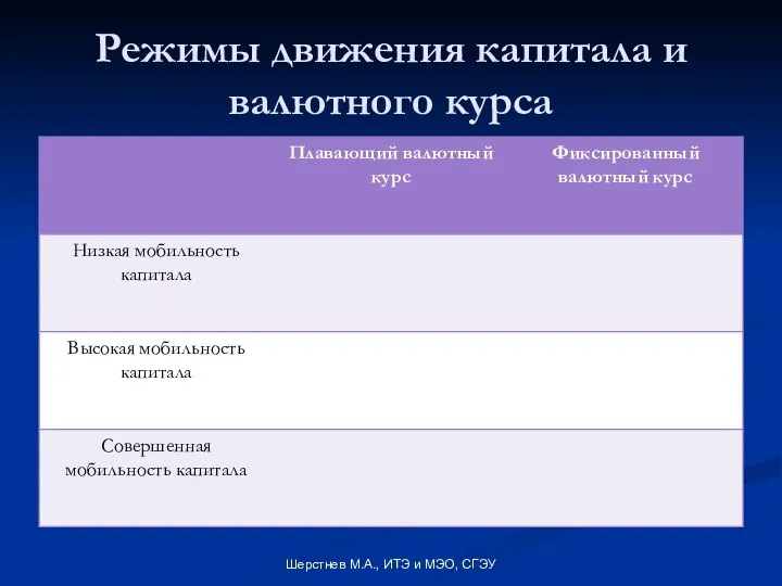 Режимы движения капитала и валютного курса Шерстнев М.А., ИТЭ и МЭО, СГЭУ