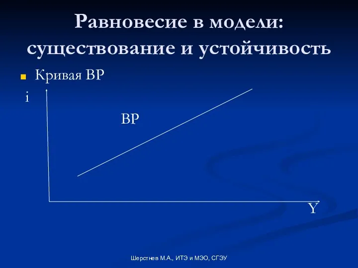Равновесие в модели: существование и устойчивость Кривая BP i BP Y Шерстнев М.А.,