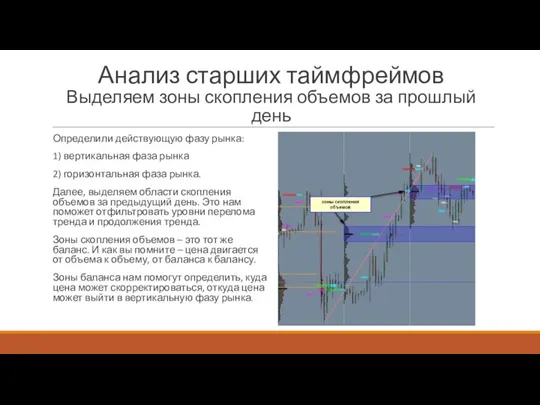 Анализ старших таймфреймов Выделяем зоны скопления объемов за прошлый день