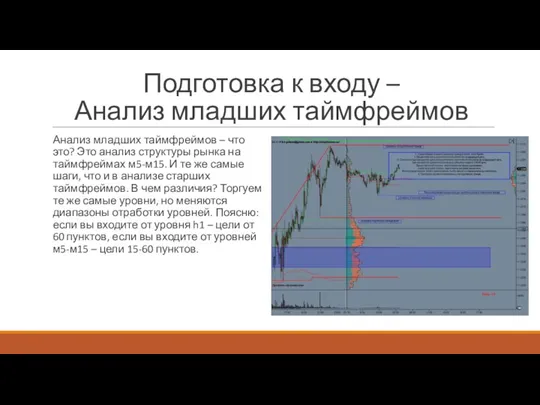 Подготовка к входу – Анализ младших таймфреймов Анализ младших таймфреймов