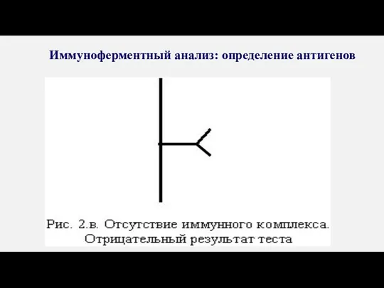 Иммуноферментный анализ: определение антигенов