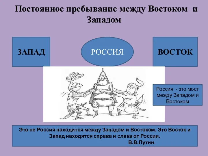 Постоянное пребывание между Востоком и Западом РОССИЯ ЗАПАД ВОСТОК Это