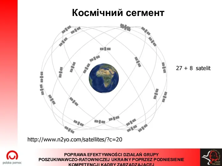 Космічний сегмент http://www.n2yo.com/satellites/?c=20 27 + 8 satelit
