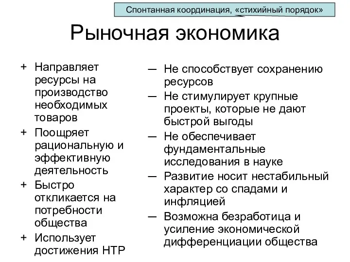 Рыночная экономика Направляет ресурсы на производство необходимых товаров Поощряет рациональную