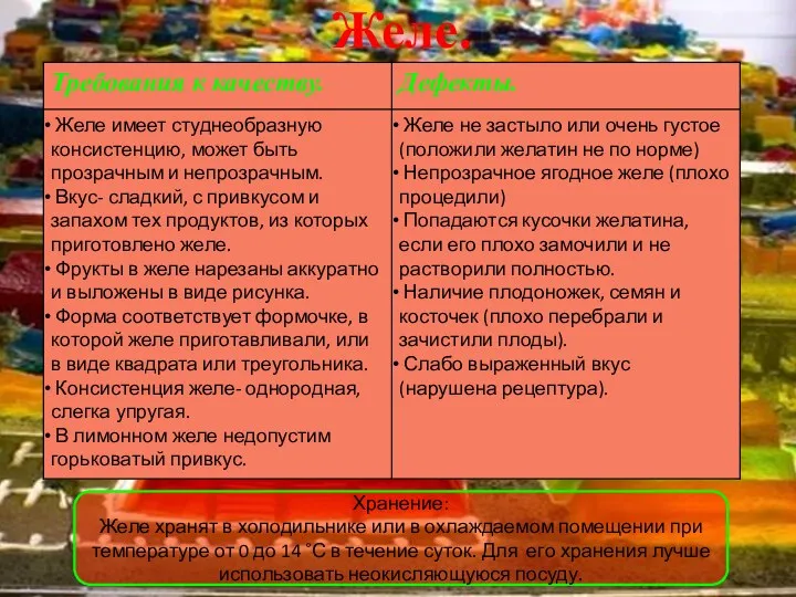 Желе. Хранение: Желе хранят в холодильнике или в охлаждаемом помещении