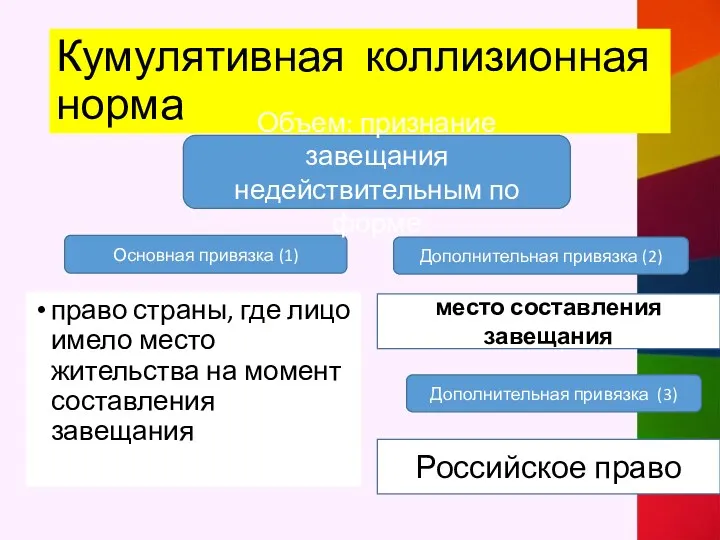 Кумулятивная коллизионная норма право страны, где лицо имело место жительства