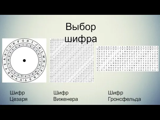 Выбор шифра Шифр Цезаря Шифр Виженера Шифр Гронсфельда