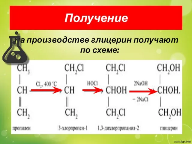 Получение На производстве глицерин получают по схеме: