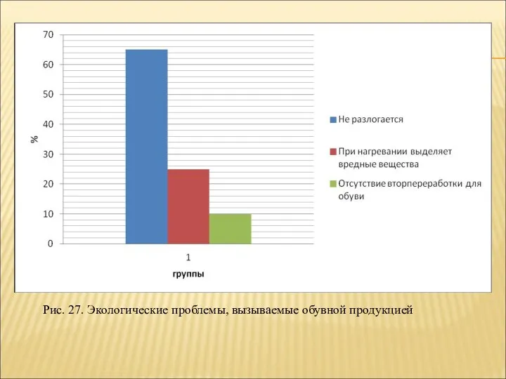 Рис. 27. Экологические проблемы, вызываемые обувной продукцией