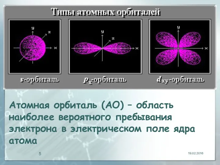 19.02.2016 Атомная орбиталь (АО) – область наиболее вероятного пребывания электрона в электрическом поле ядра атома