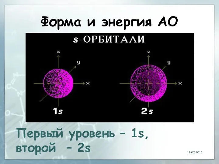 Форма и энергия АО 19.02.2016 Первый уровень – 1s, второй – 2s