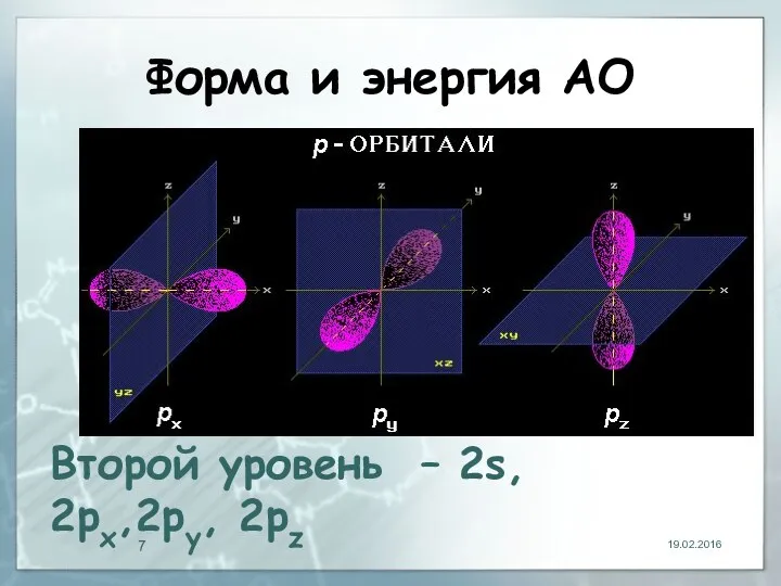 Форма и энергия АО 19.02.2016 Второй уровень – 2s, 2px,2py, 2pz