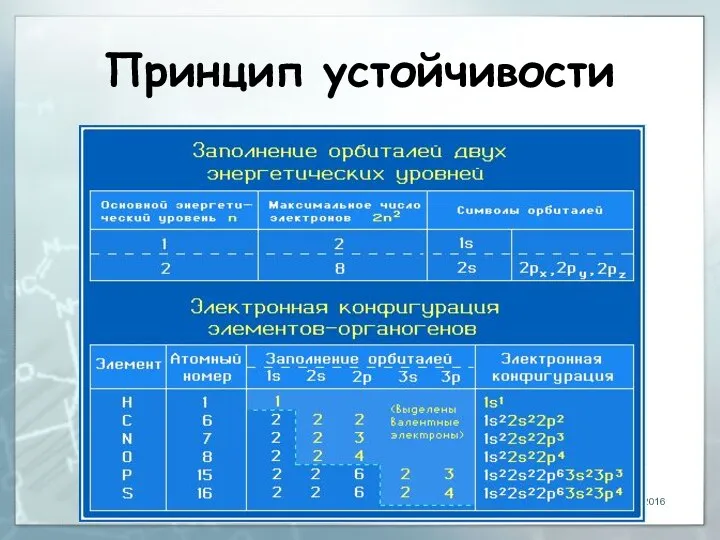 Принцип устойчивости 19.02.2016