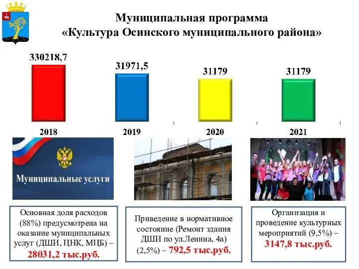 Основная доля расходов (88%) предусмотрена на оказание муниципальных услуг (ДШИ,