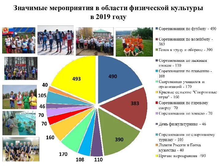 Значимые мероприятия в области физической культуры в 2019 году