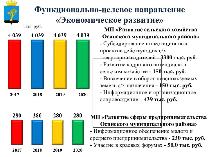 Функционально-целевое направление «Экономическое развитие» МП «Развитие сельского хозяйства Осинского муниципального