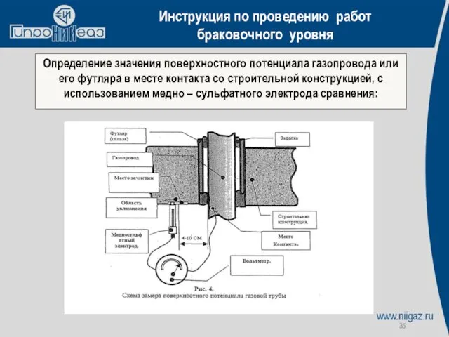 Определение значения поверхностного потенциала газопровода или его футляра в месте