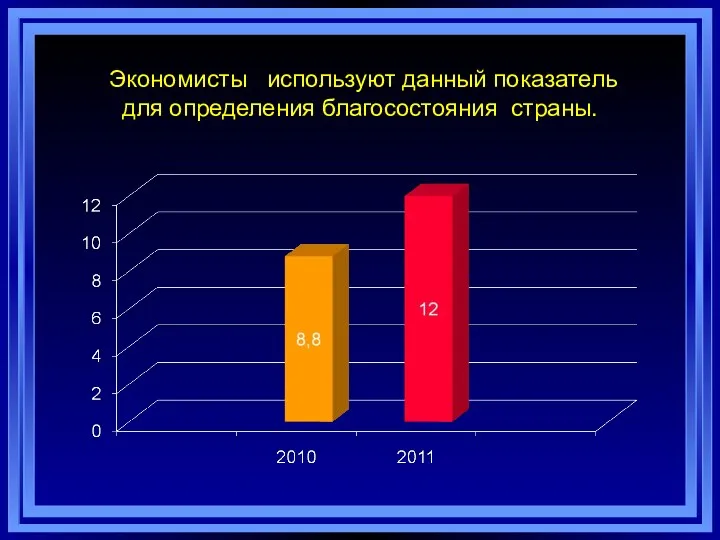 Экономисты используют данный показатель для определения благосостояния страны.